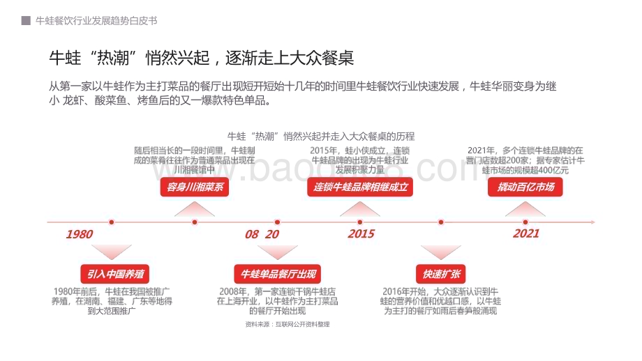 2022-2023牛蛙餐饮行业发展趋势研究报告.pptx_第4页