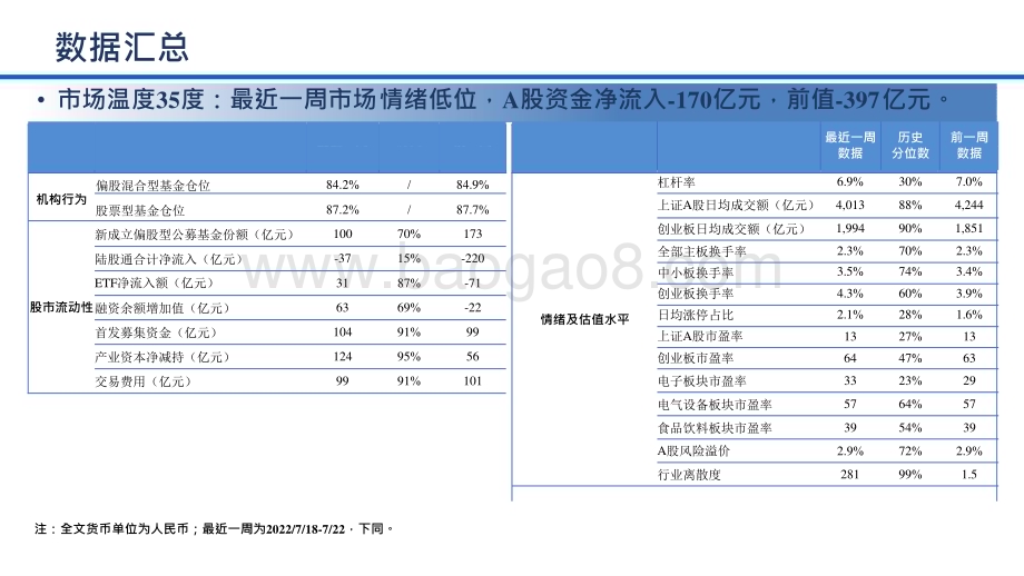 2022-2023内资偏价值外资减持消费分析报告.pptx_第2页