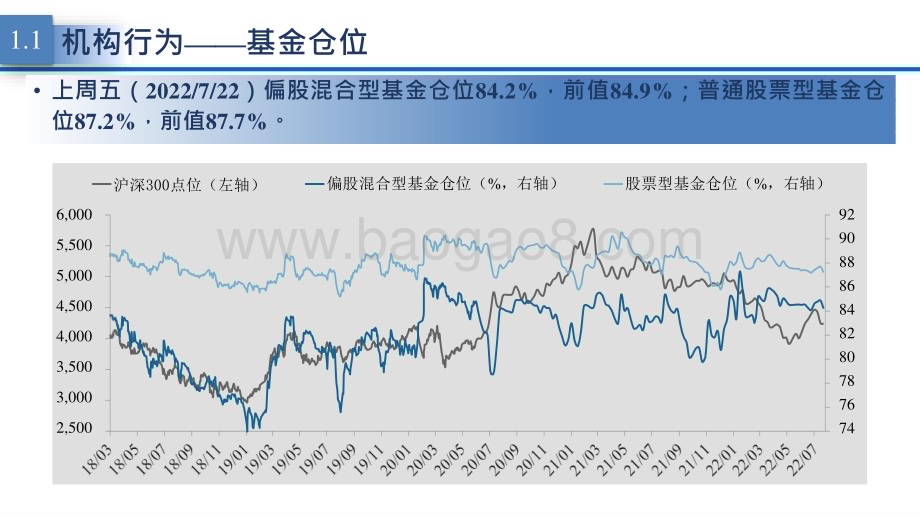 2022-2023内资偏价值外资减持消费分析报告.pptx_第5页