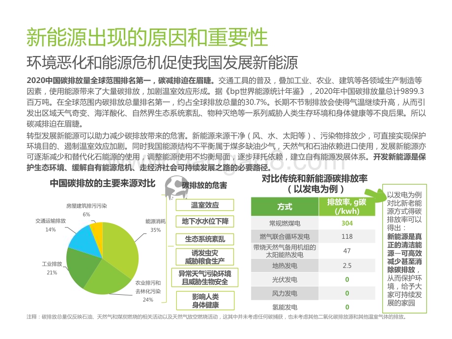 2022-2023从氢能源产业链看行业发展研究报告.pptx_第4页