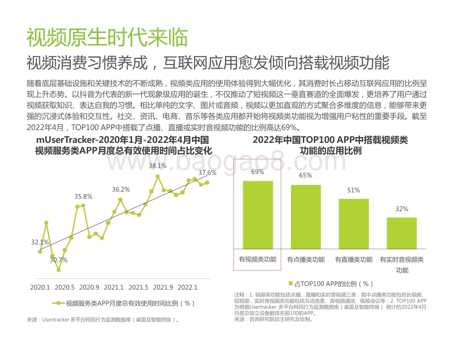 2022-2023中国视频云服务研究报告.pptx_第5页