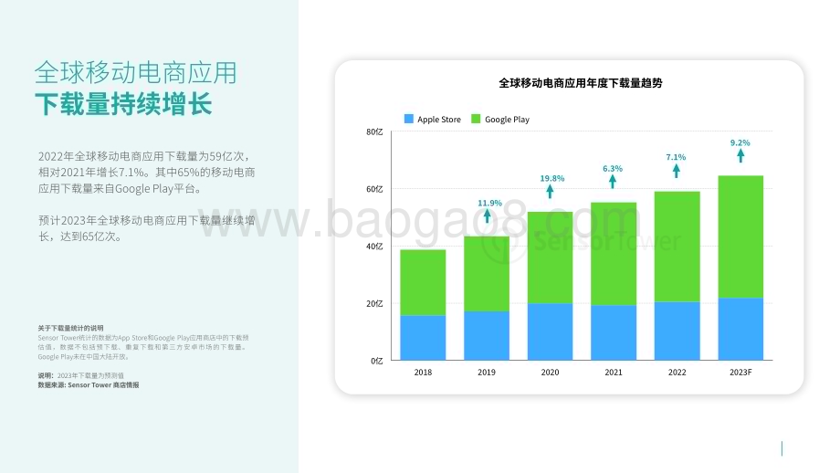 2023-2024年全球移动电商应用市场与表现洞察报告.pdf_第4页