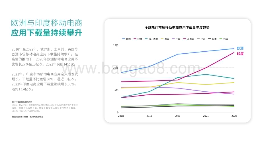 2023-2024年全球移动电商应用市场与表现洞察报告.pdf_第5页