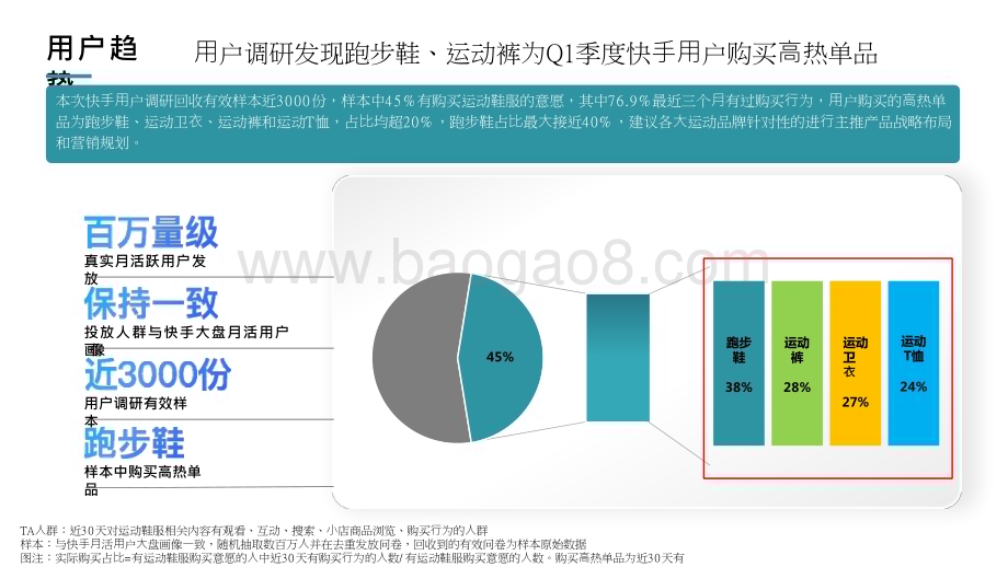 2024-2025快手行业人群画像运动鞋服类目研究报告.pptx_第4页