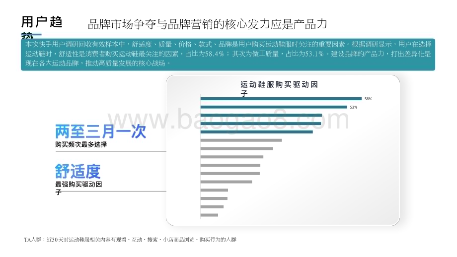 2024-2025快手行业人群画像运动鞋服类目研究报告.pptx_第5页
