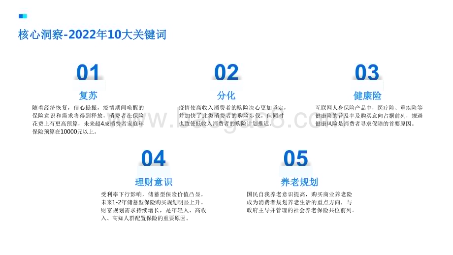 2022-2023年中国互联网保险消费者洞察报告.pdf_第3页