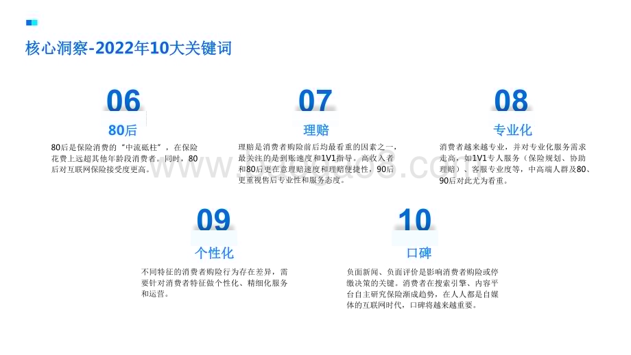 2022-2023年中国互联网保险消费者洞察报告.pdf_第4页
