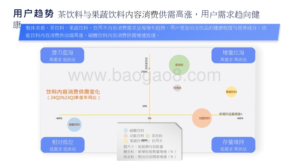 2024-2025快⼿⾏业饮料类目⼈群画像研究报告.pptx_第4页