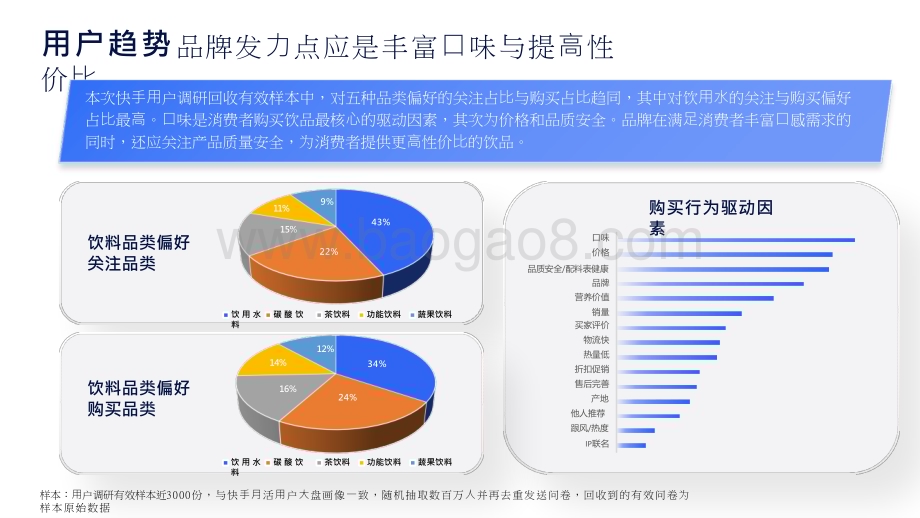 2024-2025快⼿⾏业饮料类目⼈群画像研究报告.pptx_第5页