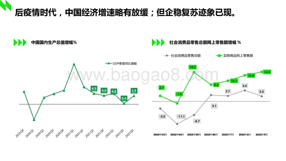 2022-2023年休闲零食行业洞察报告.pptx_第3页