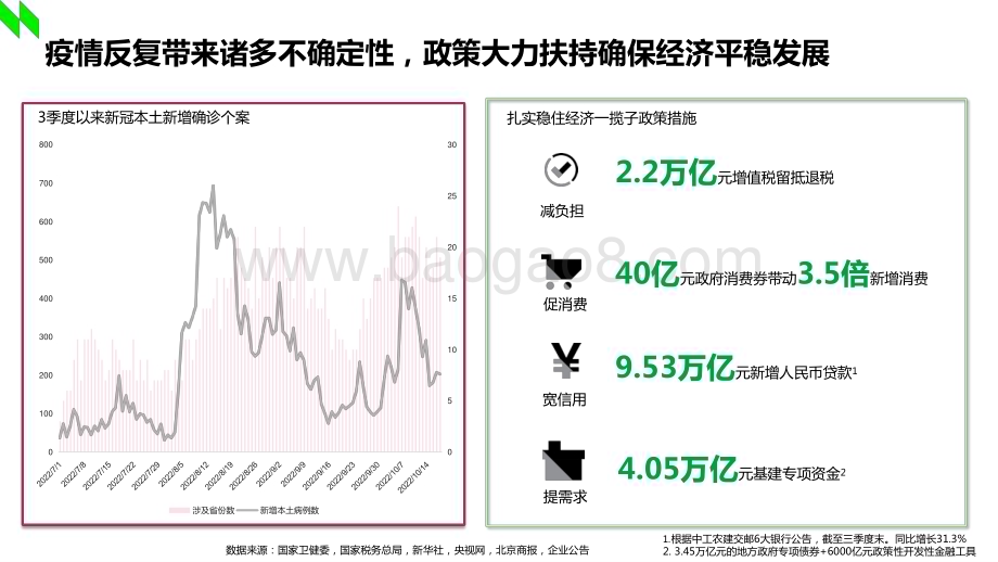 2022-2023年休闲零食行业洞察报告.pptx_第4页