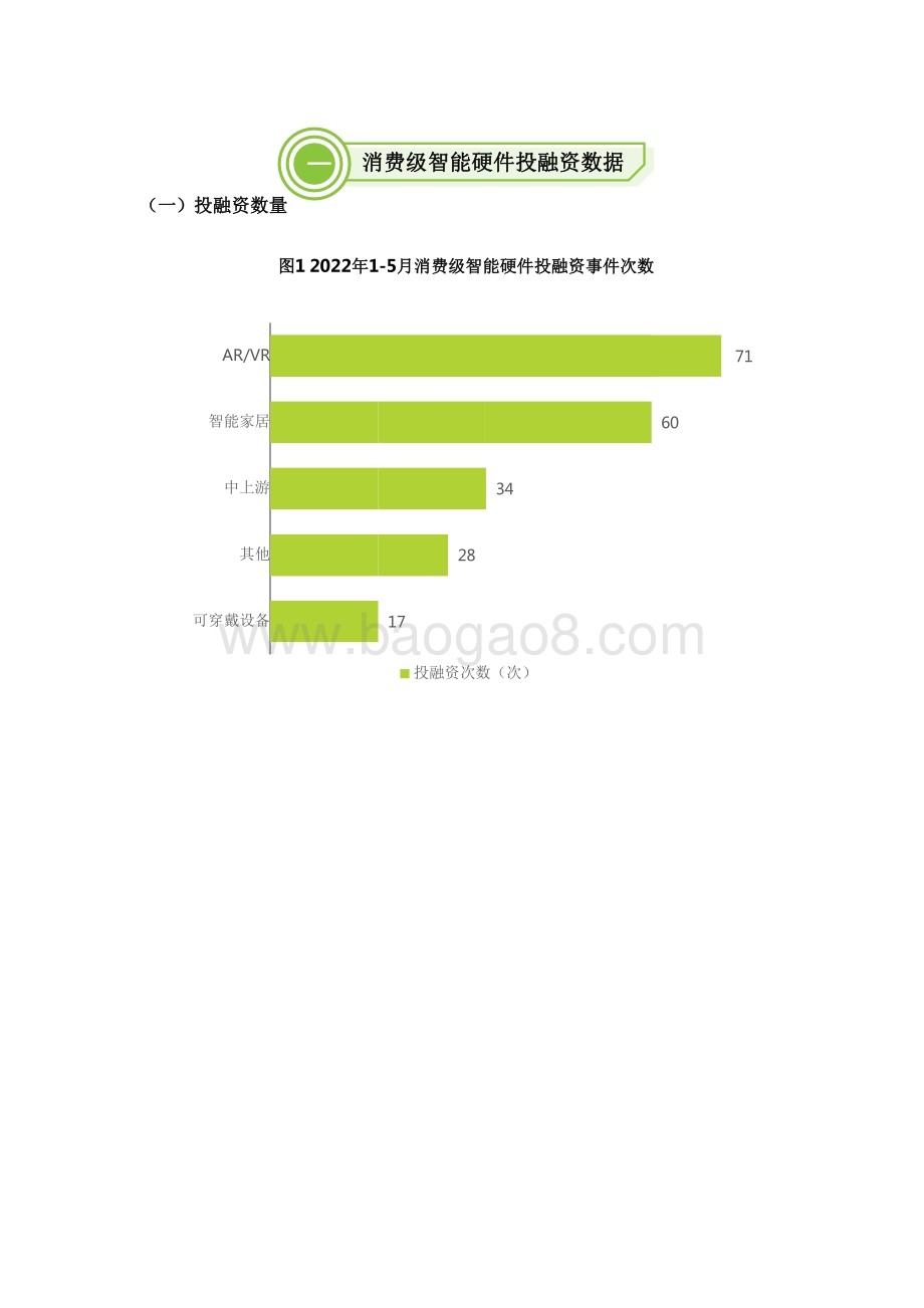 2022-2023家用个人物联网行业动态及热点追踪报告.pdf_第4页