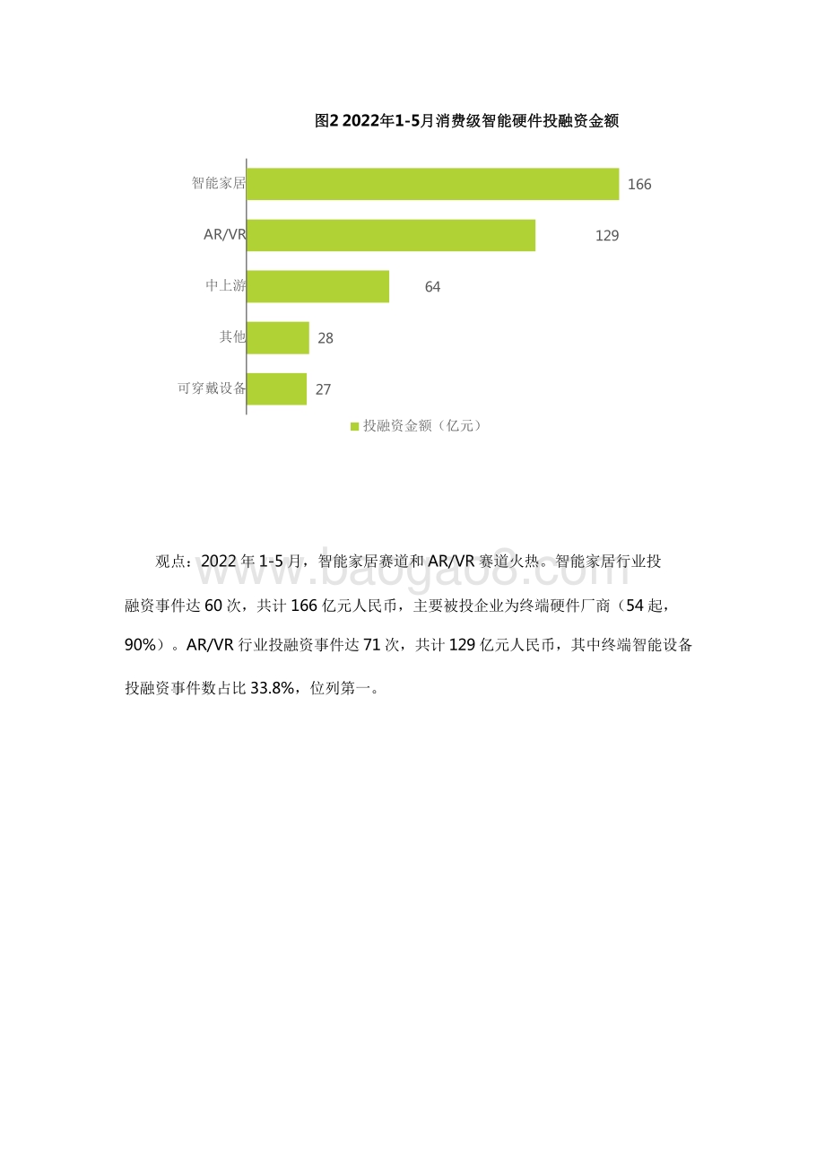 2022-2023家用个人物联网行业动态及热点追踪报告.pdf_第5页