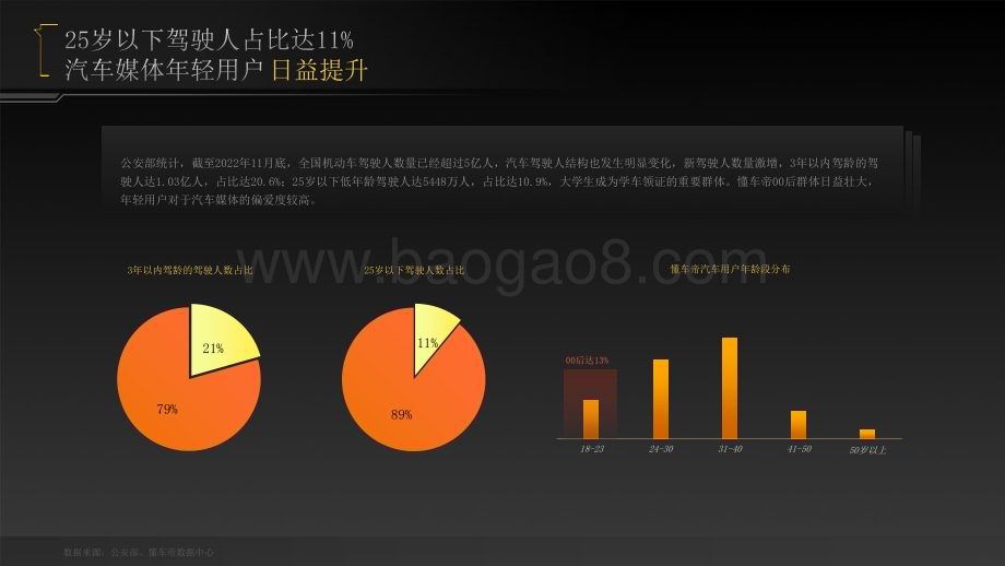 2022-2023年轻用户汽车消费洞察报告.pdf_第3页