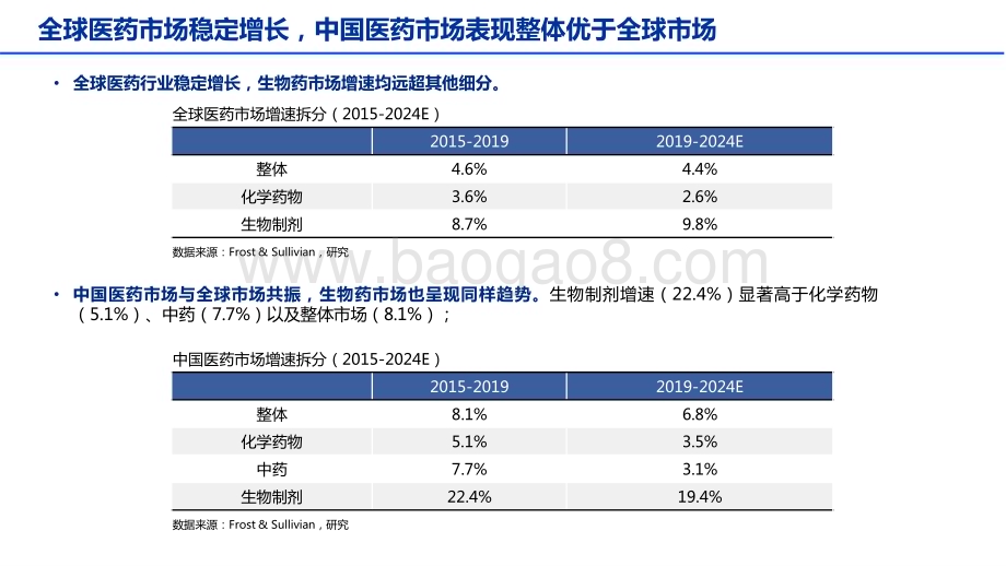 2022-2023医药外包业绩强劲将迎来反弹窗口研究报告.pptx_第5页