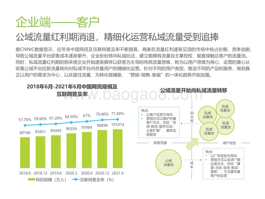 艾瑞咨询：2022年企业微信生态研究报告-49页_2mb.pdf_第3页