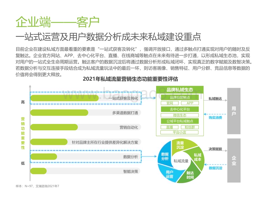 艾瑞咨询：2022年企业微信生态研究报告-49页_2mb.pdf_第4页