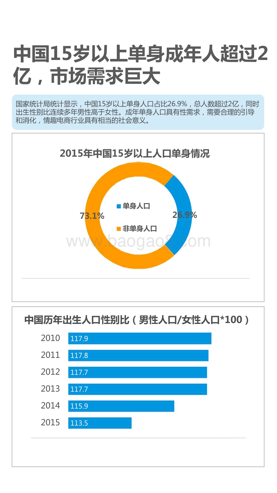 中国情趣电商市场分析报告.pptx_第4页