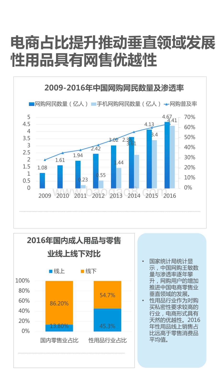 中国情趣电商市场分析报告.pptx_第5页