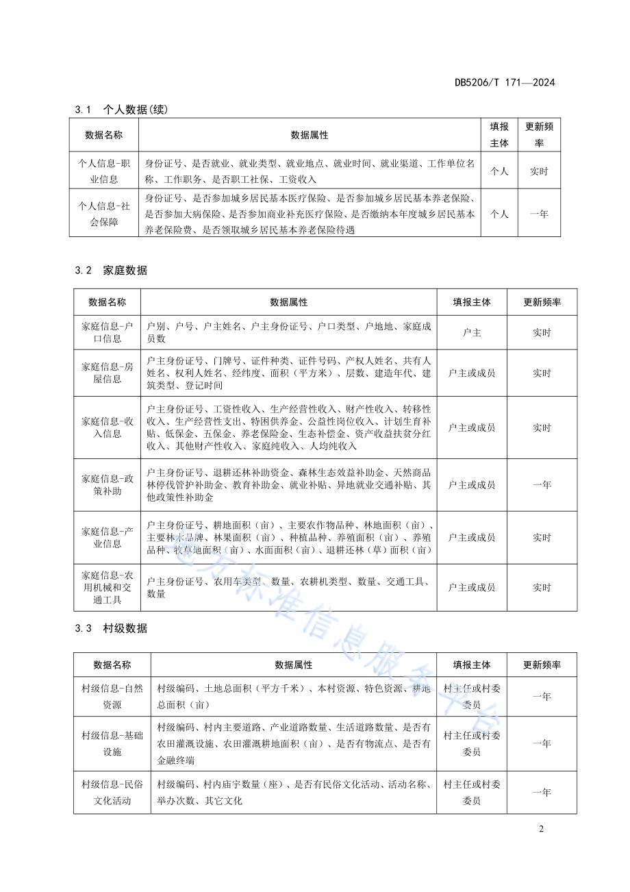 基层数智化数据采集标准DB5206／T 171-2024.pdf_第5页