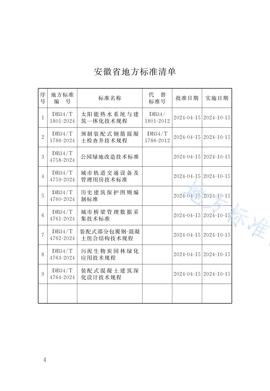 装配式混凝土建筑深化设计技术规程DB34／T 4764-2024.pdf_第3页