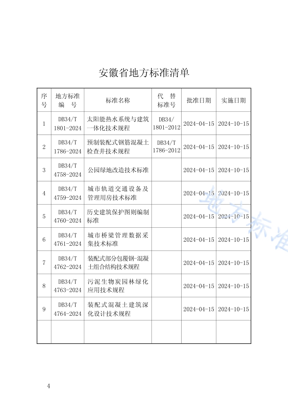 城市轨道交通设备及管理用房技术标准DB34／T 4759-2024.pdf_第3页