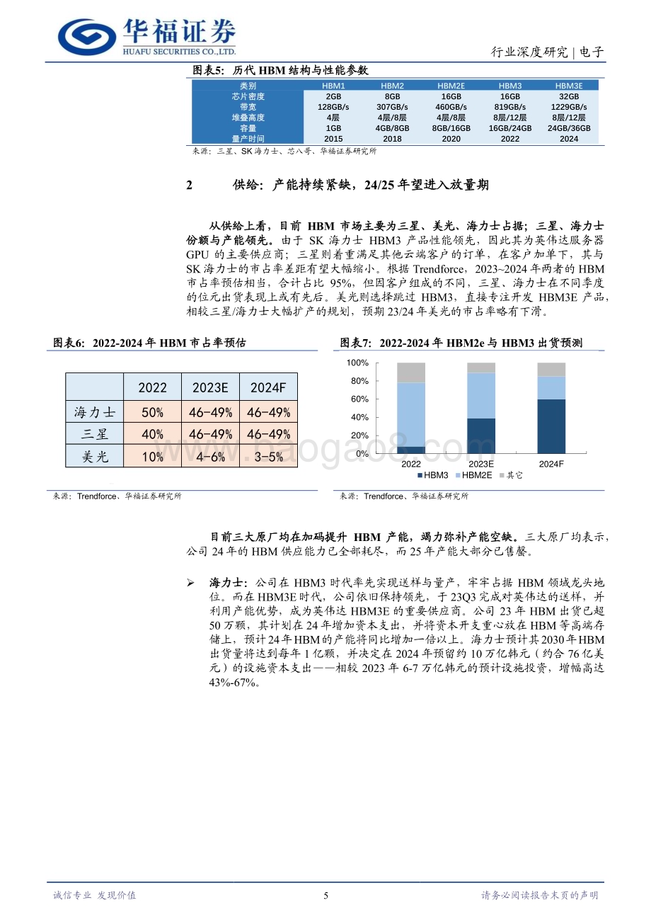 20240612_华福证券_电子行业HBM深度研究一：原厂倾力扩产HBM会过剩吗？_13页.pdf_第5页