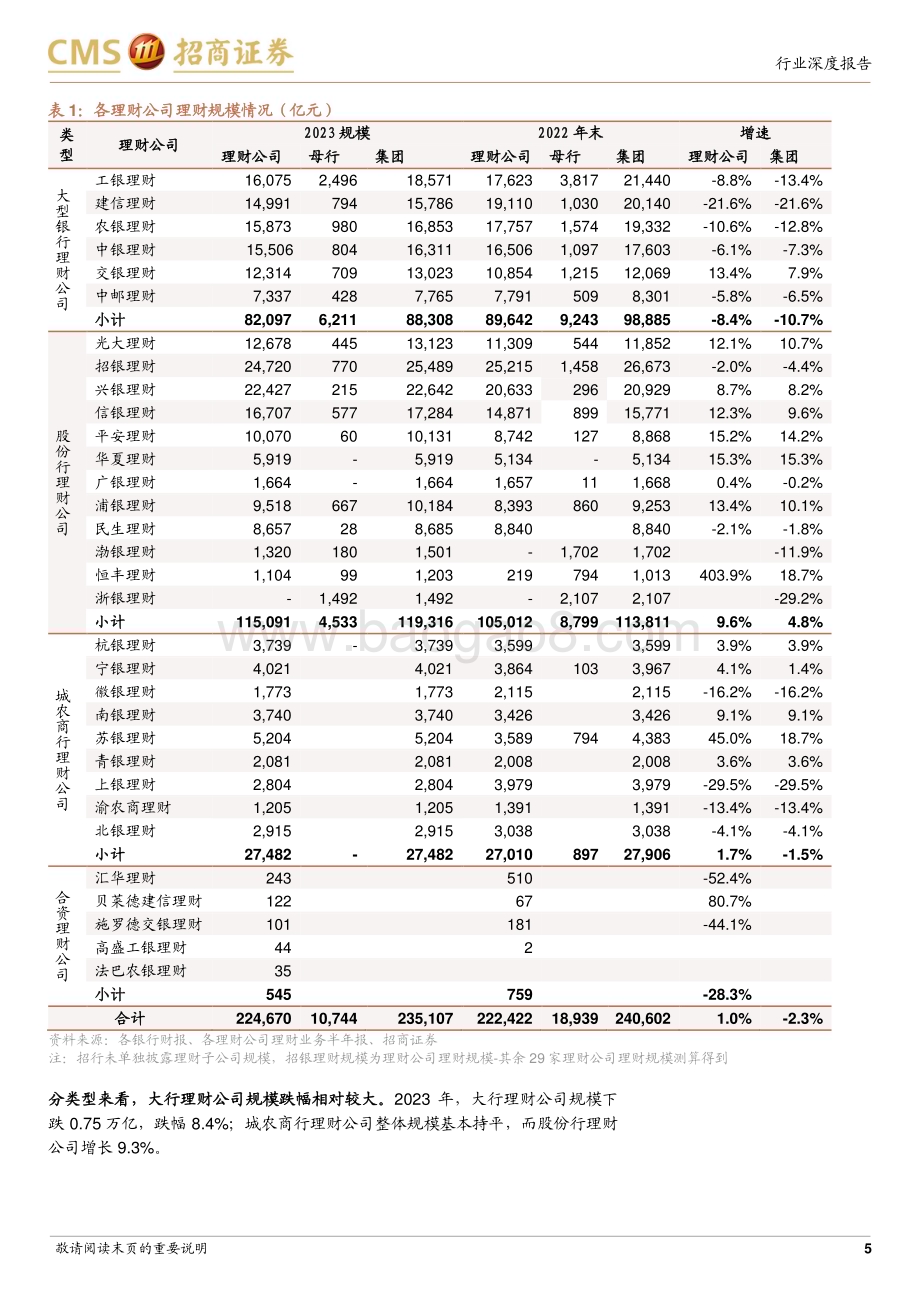 20240524_招商证券_银行业理财资产配置专题分析之四：2023和24Q1理财配置公募基金有何变化？_23页.pdf_第5页