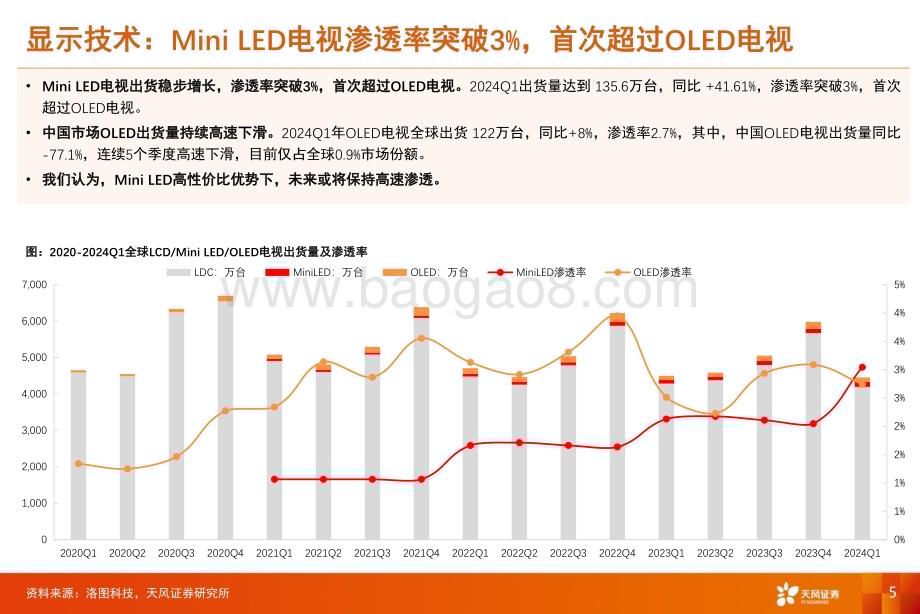 20240614_天风证券_电子行业全球电视出货量跟踪_2024年Q1：Mini LED电视渗透率突破3%首次超过OLED电视_12页.pdf_第5页