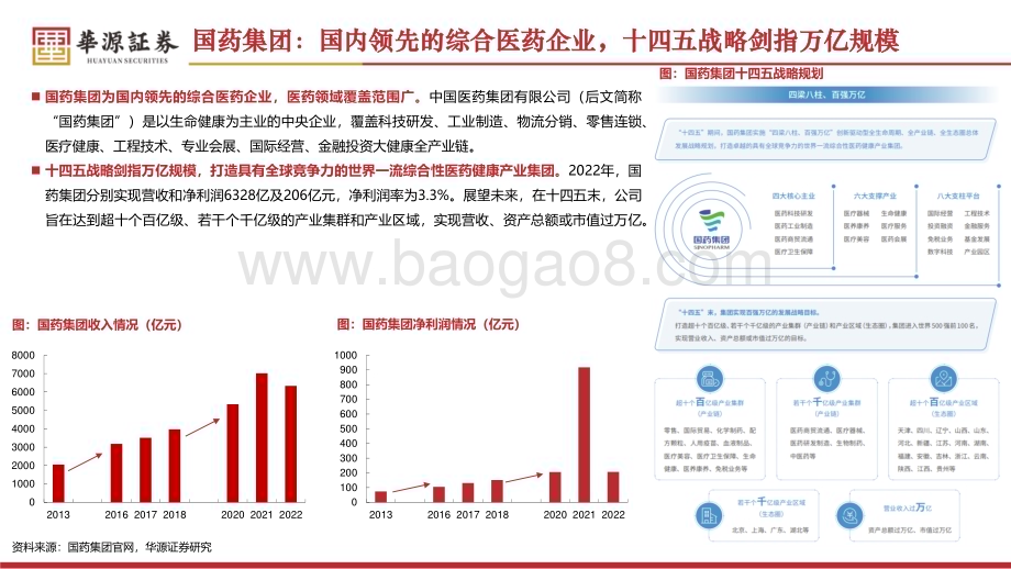 20240524_华源证券_医药生物行业：国药集团央企综合性医药平台龙头_39页.pdf_第5页