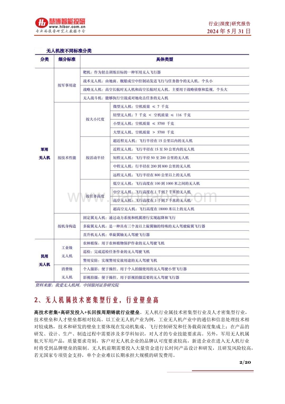 20240531_慧博智能投研_低空经济系列四：无人机物流迎来政策催化有望打开低空配送新篇章_20页.pdf_第2页