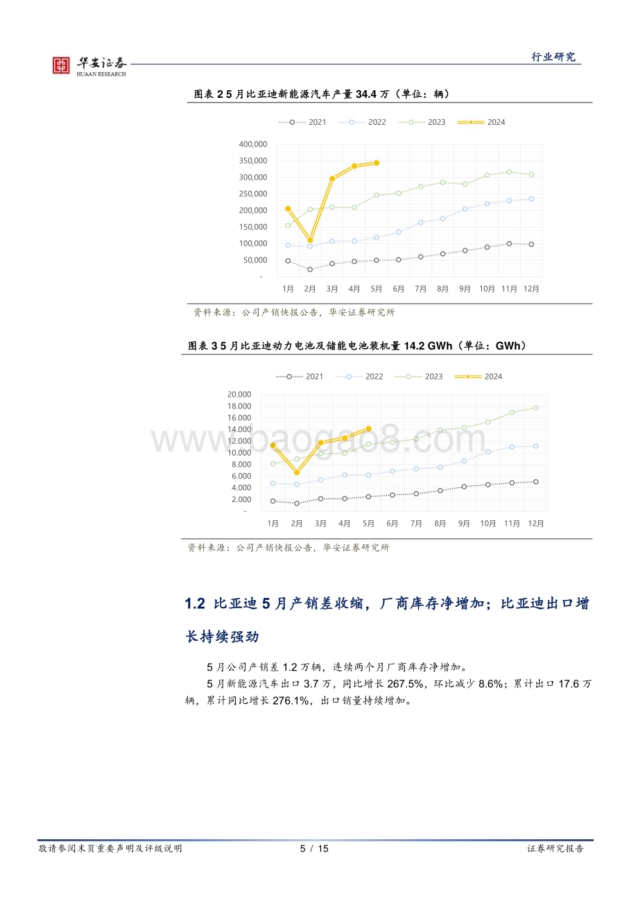 20240607_华安证券_汽车行业点评：传统乘用车企5月产销快评_15页.pdf_第5页