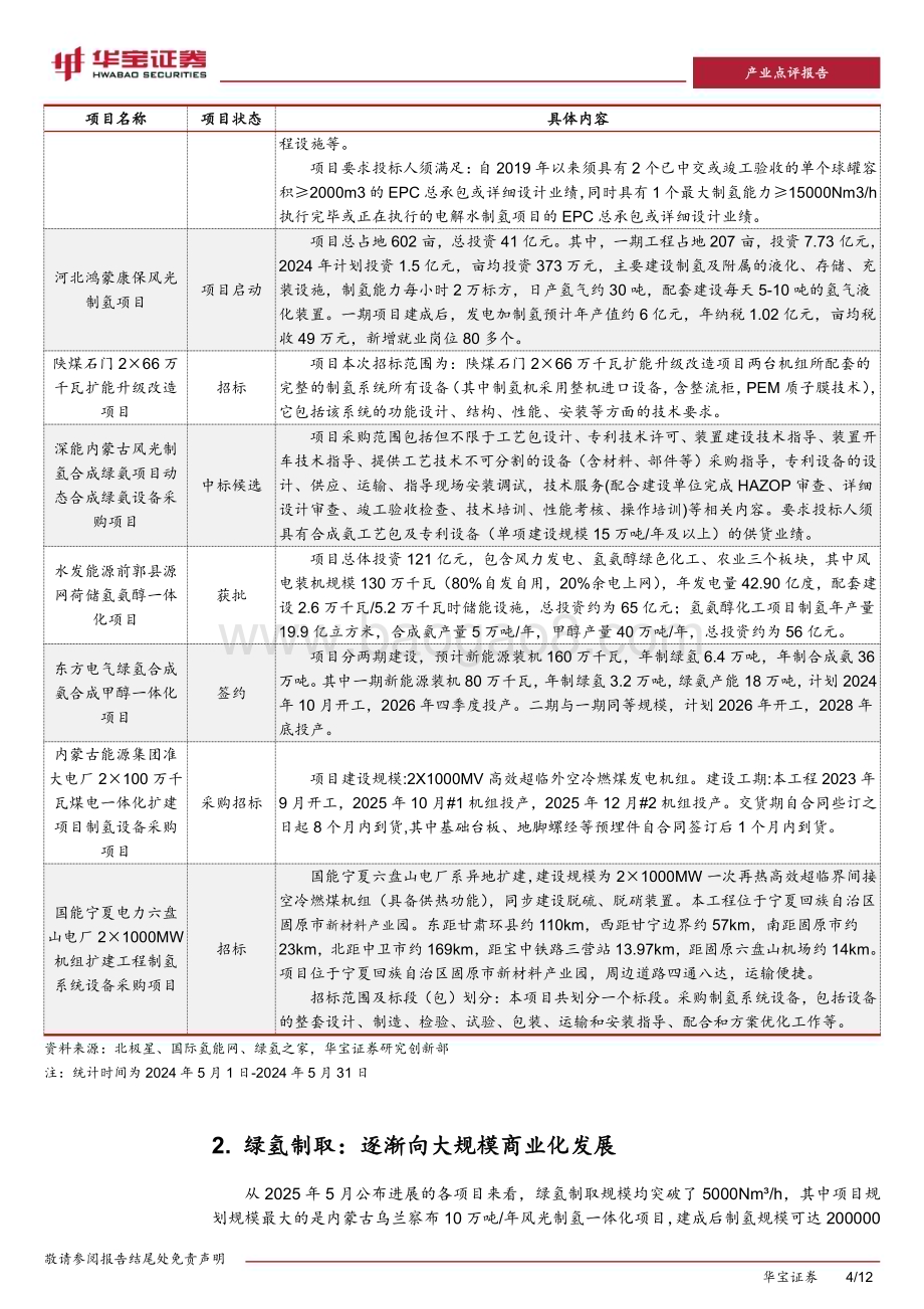 20240612_华宝证券_氢能行业点评报告：5月制氢项目建设进度加快大规模、高效、一体化有望成为未来趋势_12页.pdf_第4页