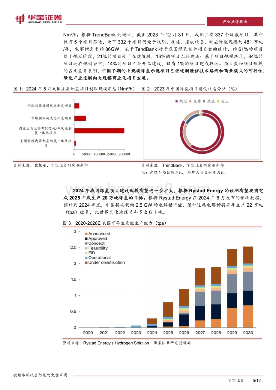 20240612_华宝证券_氢能行业点评报告：5月制氢项目建设进度加快大规模、高效、一体化有望成为未来趋势_12页.pdf_第5页