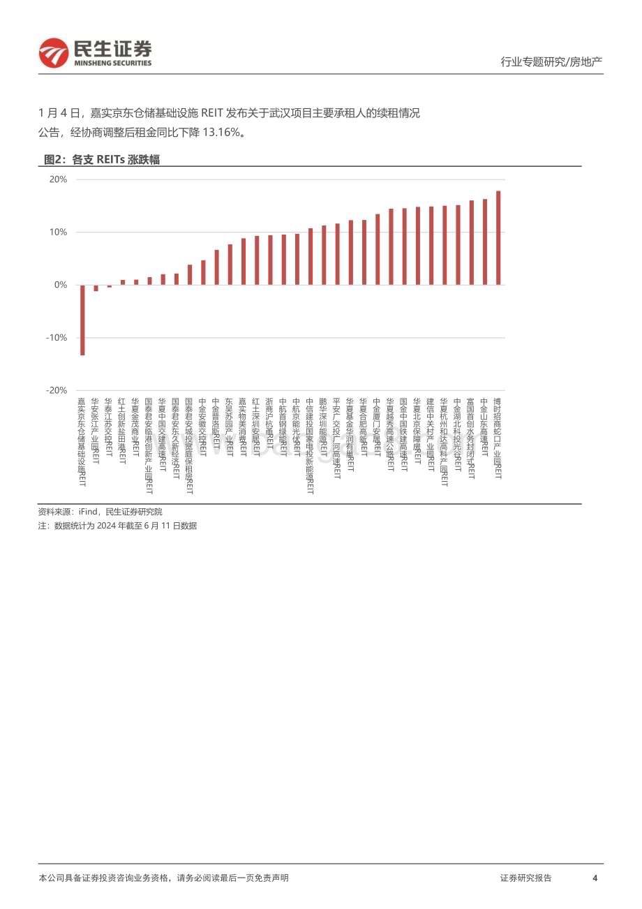 20240612_民生证券_房地产行业REITs专题研究报告（二）：REITs政策持续释放一季度底层资产营收分化_23页.pdf_第4页