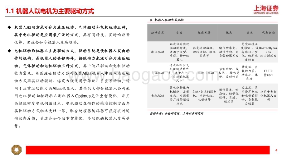 20240531_上海证券_人形机器人电机行业：电机是机器人核心驱动人形机器人打开新成长_38页.pdf_第4页