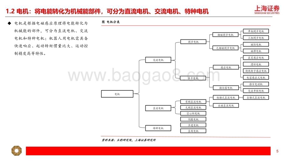 20240531_上海证券_人形机器人电机行业：电机是机器人核心驱动人形机器人打开新成长_38页.pdf_第5页