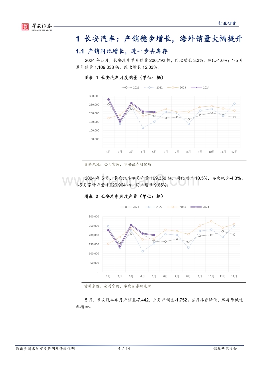 20240610_华安证券_汽车行业点评：央国企主机厂24年5月产销点评_14页.pdf_第4页