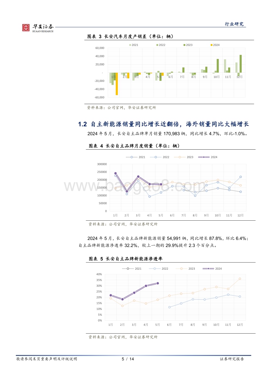 20240610_华安证券_汽车行业点评：央国企主机厂24年5月产销点评_14页.pdf_第5页