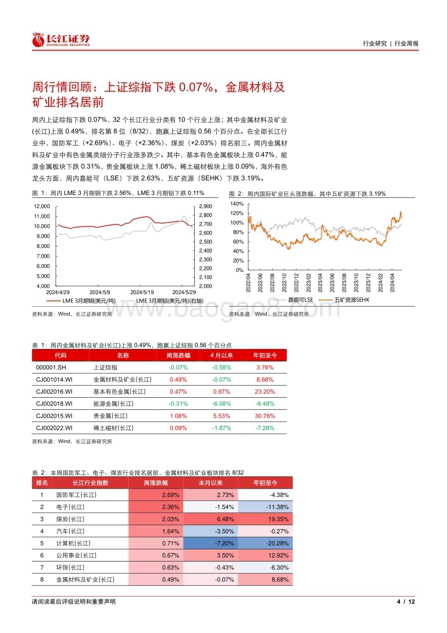 20240602_长江证券_金属、非金属与采矿行业：经济修复趋势未改金属盘整后上行_12页.pdf_第4页
