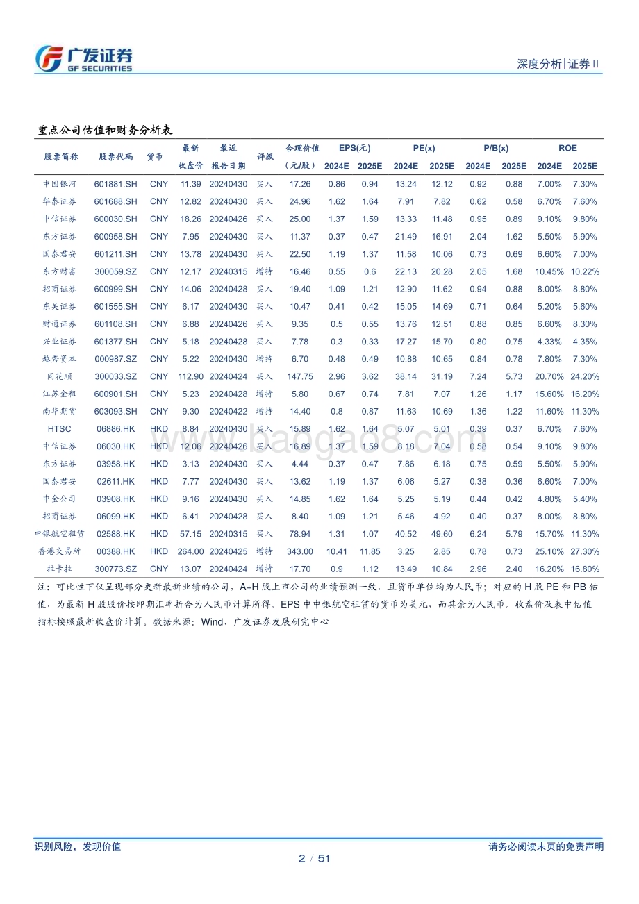 20240614_广发证券_证券行业：全球视野下的被动资管发展与中国借鉴_51页.pdf_第2页