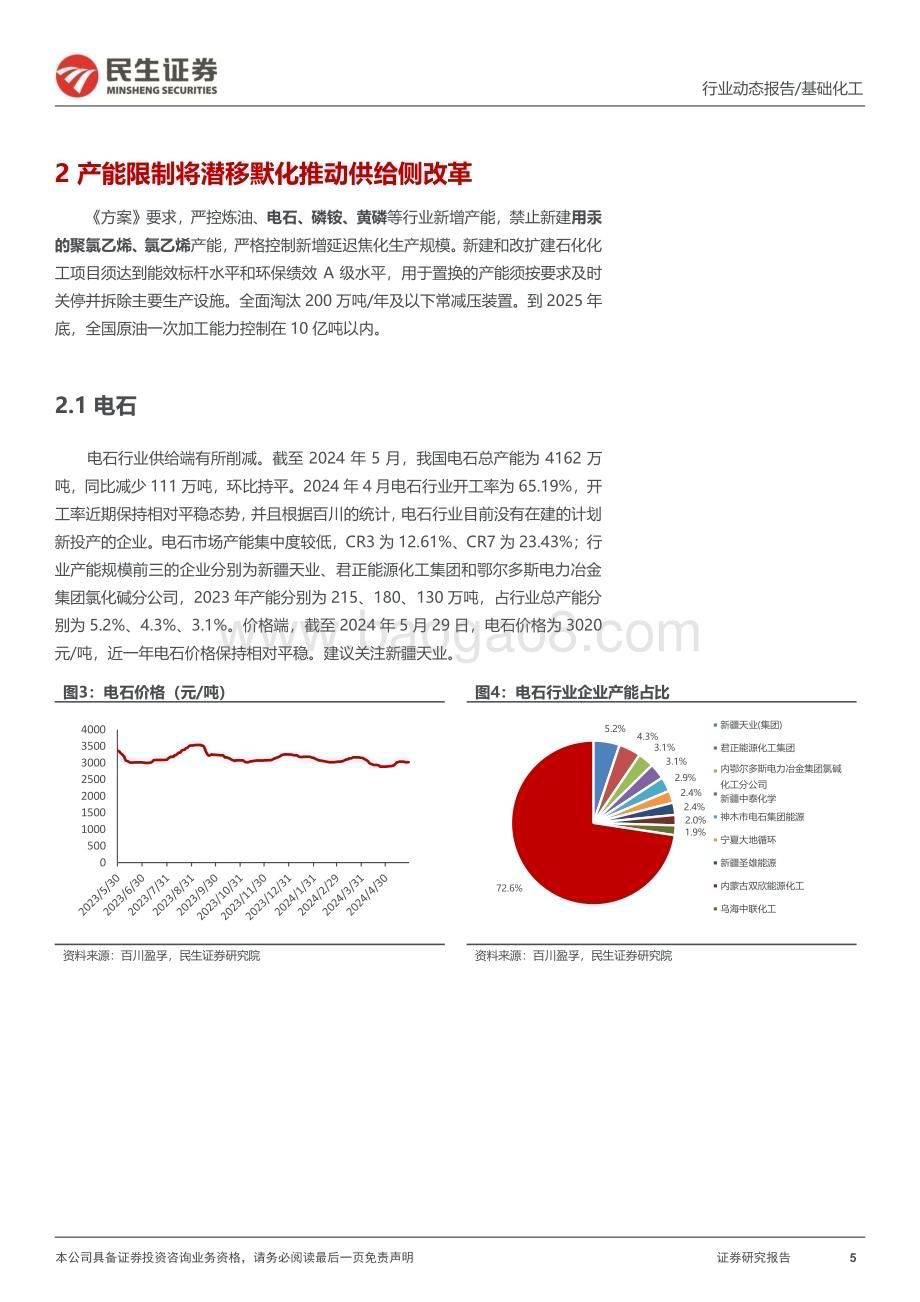 20240603_民生证券_基础化工行业事件点评：节能降碳行动方案发布化工领域减碳进程加快_15页.pdf_第5页