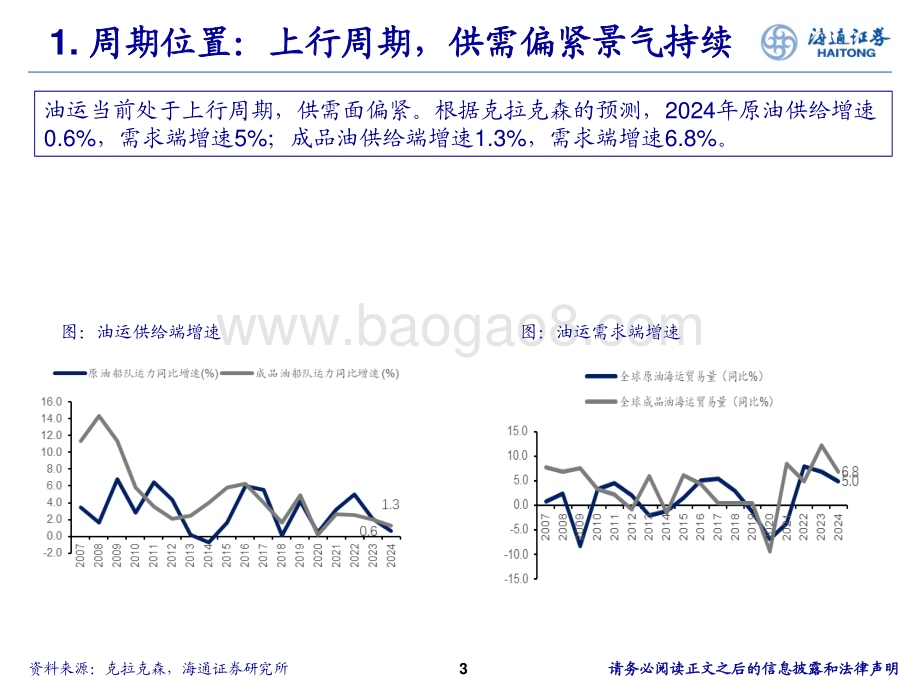 20240605_海通证券_交通运输行业：油运大周期下的投资机会_15页.pdf_第3页