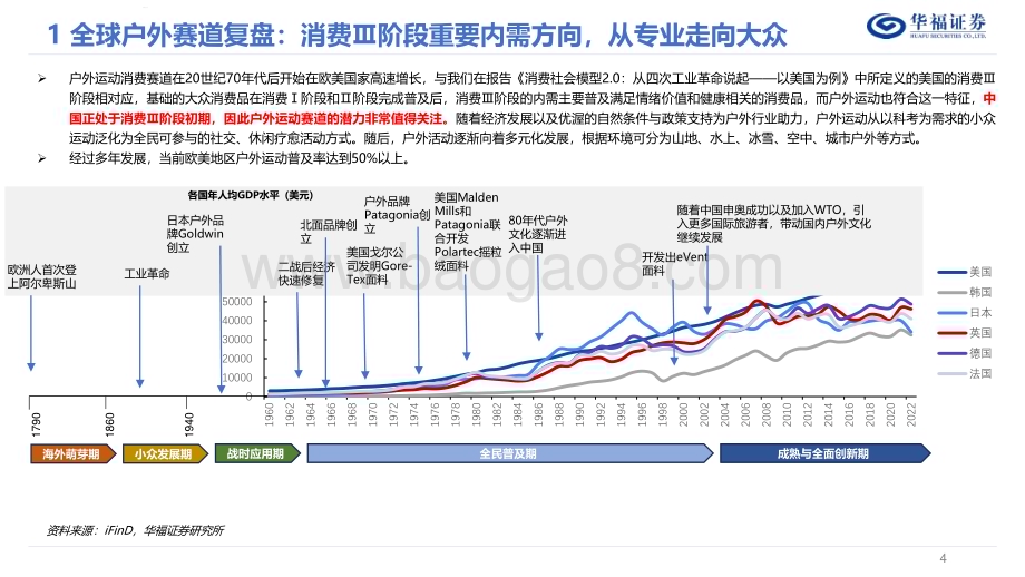 20240529_华福证券_户外行业：健康与情绪价值开启内需新篇章_26页.pdf_第4页