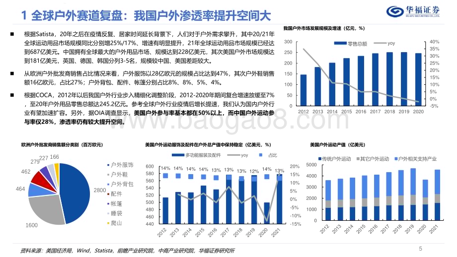 20240529_华福证券_户外行业：健康与情绪价值开启内需新篇章_26页.pdf_第5页