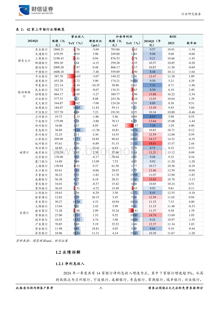 20240603_财信证券_银行业深度：关注基本面预期差及个股分化_21页.pdf_第5页