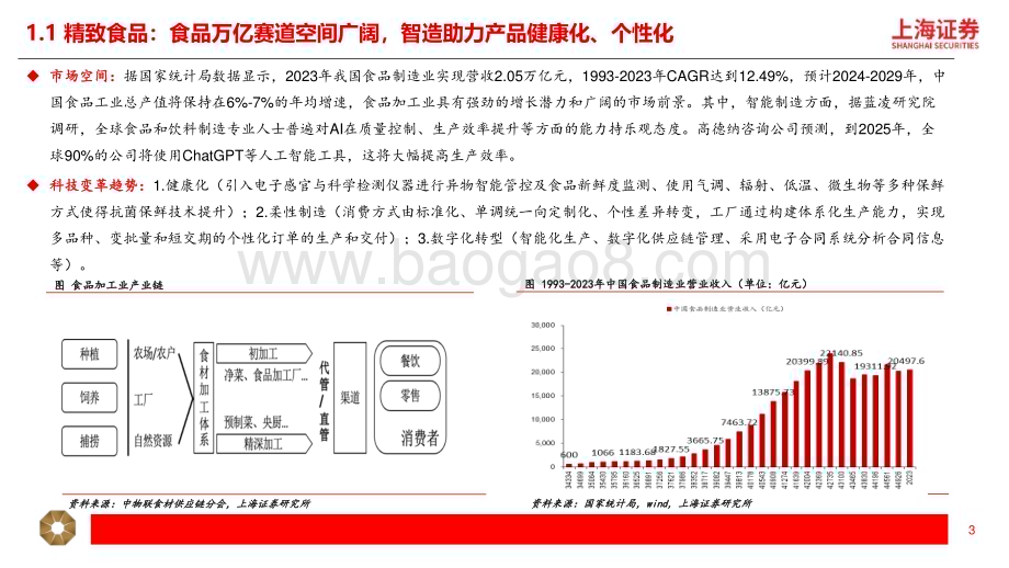20240606_上海证券_纺织服饰行业新质生产力打开消费新空间：时尚八品新质未来_32页.pdf_第3页