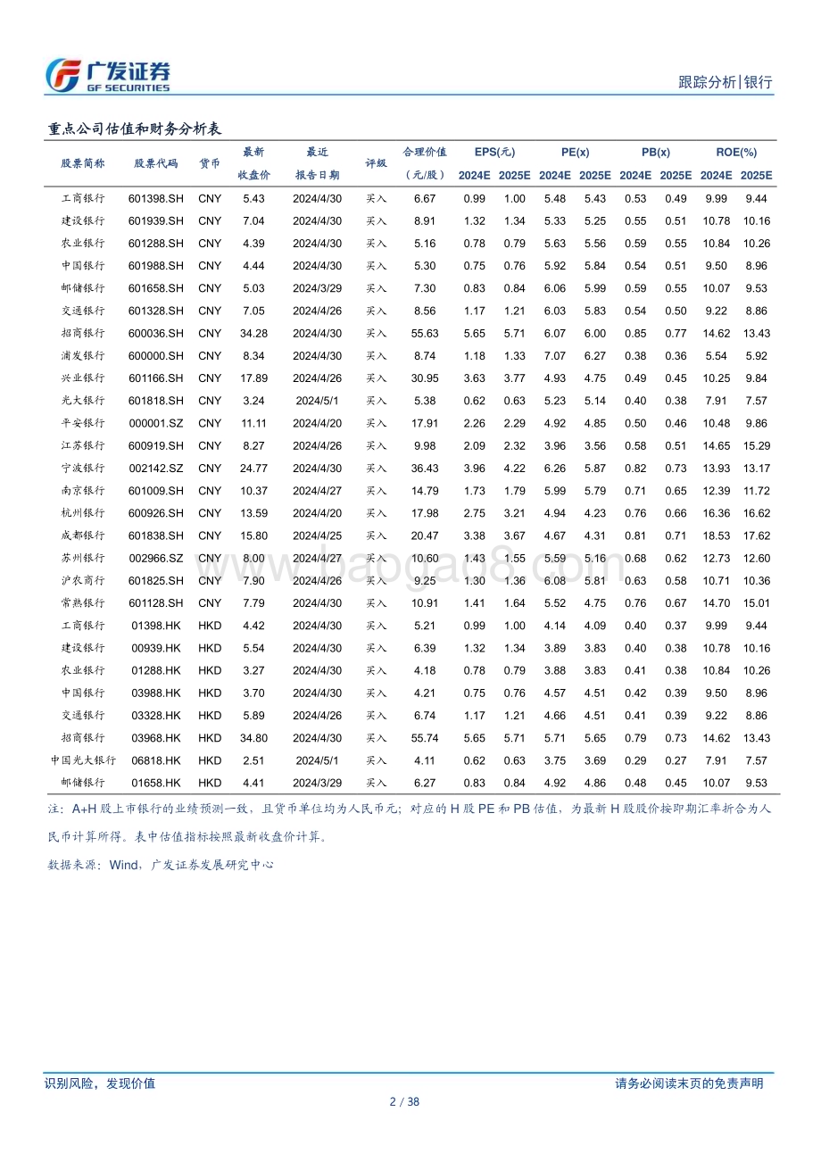 20240602_广发证券_银行业：存单融资期限拉长月末票据利率回升_38页.pdf_第2页