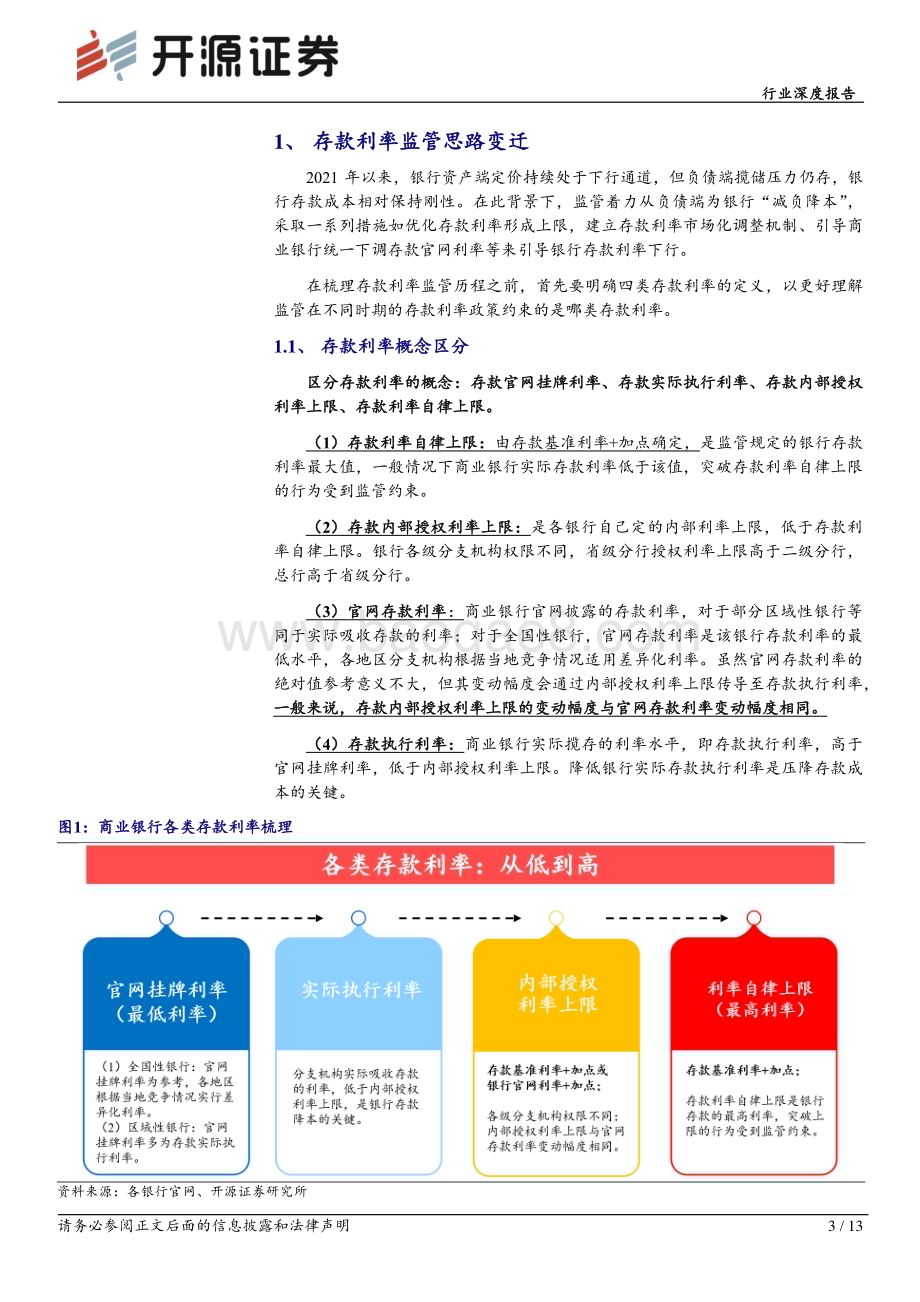 20240611_开源证券_银行业存款定价深度报告（二）：厘清定价自律与EPA考核_13页.pdf_第3页