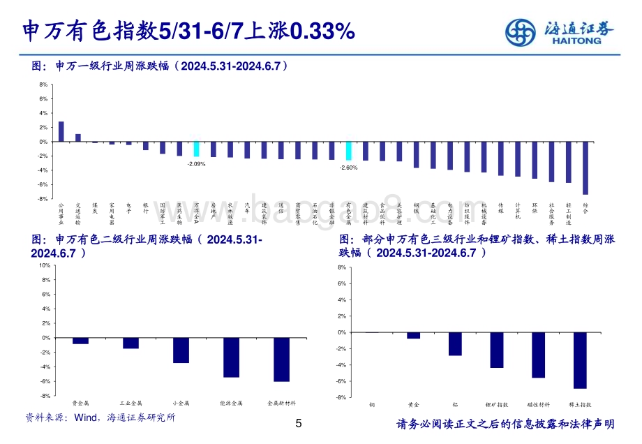 20240611_海通证券_有色金属行业：央行购金周期或未结束_24页.pdf_第5页